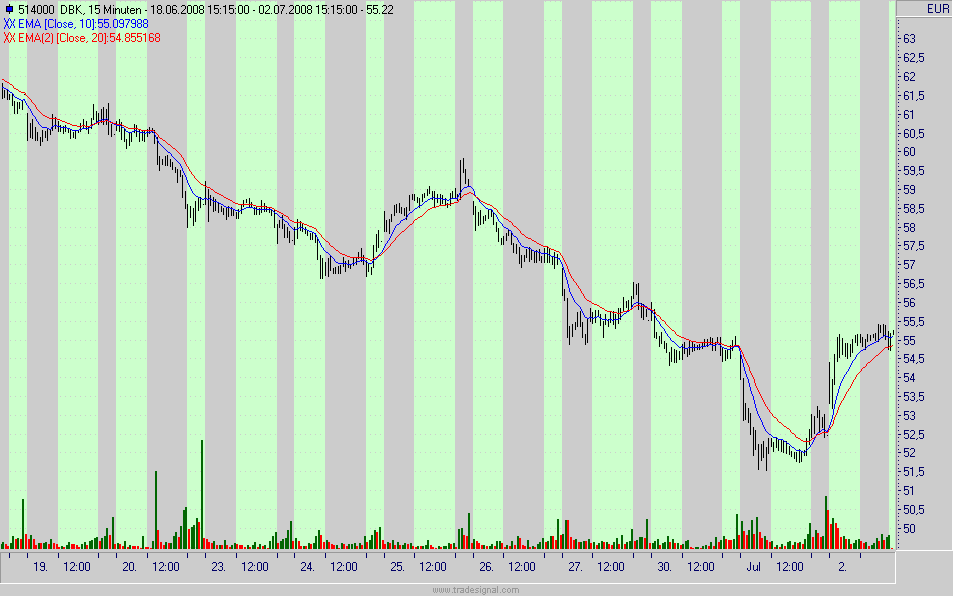 Das Bärengebrüll wird schon wieder lauter, 172669