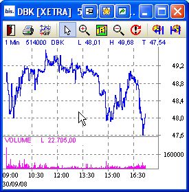 Und wieder Richtung Süden: Deutsche Bank(en) 189620