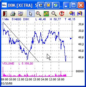 Und wieder Richtung Süden: Deutsche Bank(en) 189806