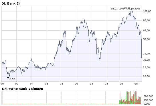 DeutscheBank-Aktie auf tiefstem Stand seit 1993 !! 192191