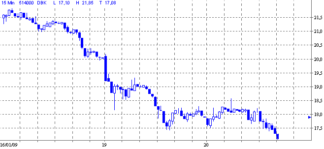 Quo Vadis Dax 2009 211554