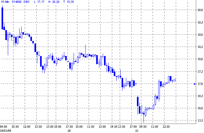 Quo Vadis Dax 2009 211781