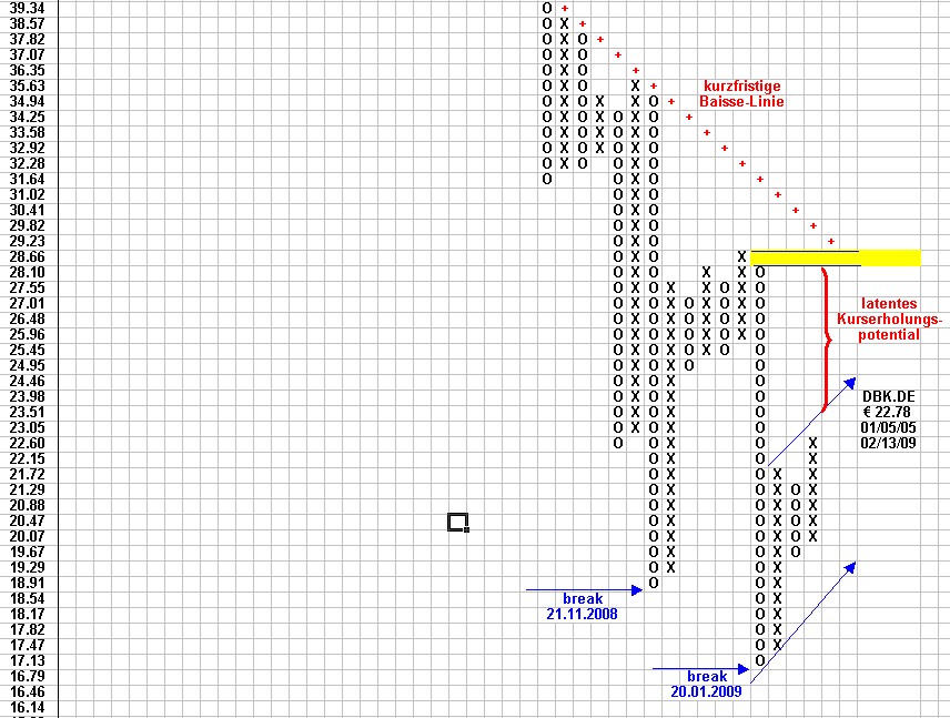 Attraktive DAX - Kaufgelegenheiten 216526