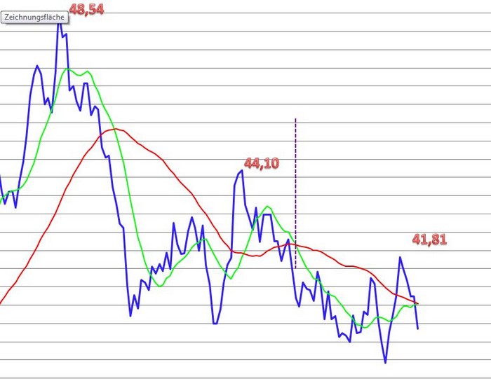Deutsche Bank (moderiert) 419467