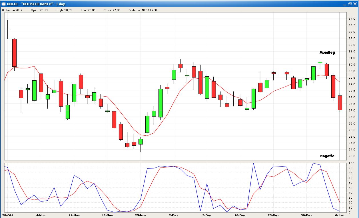 Deutsche Bank (moderiert 2.0) 474311