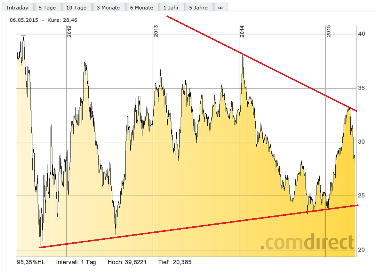 Deutsche Bank - sachlich, fundiert und moderiert 823203