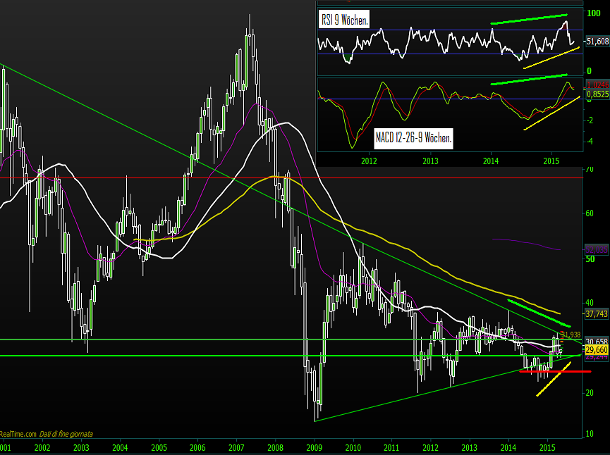 Bilfinger-Berger 827405