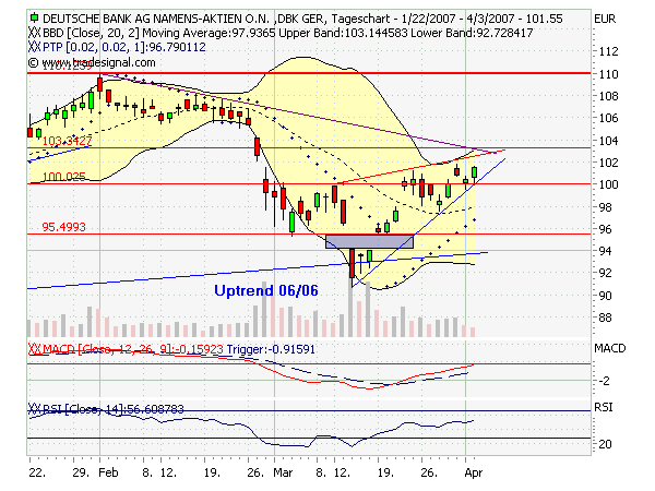 Calling Deutsche Bank 91057