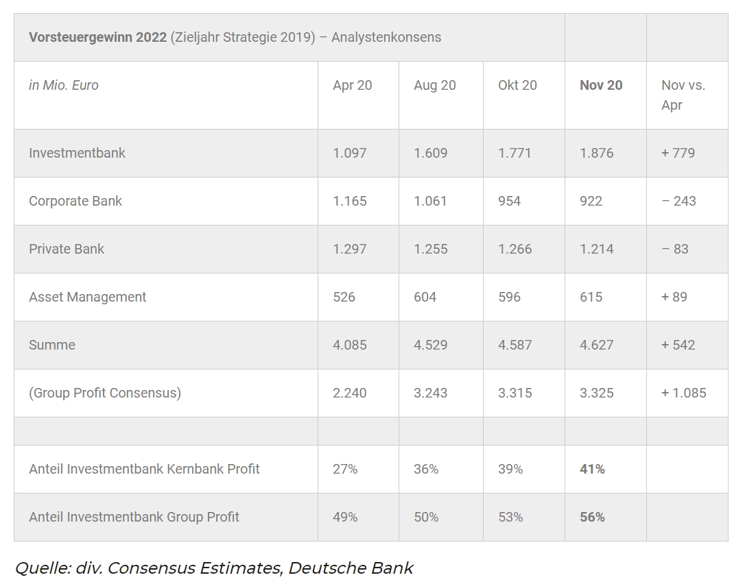 Deutsche Bank - sachlich, fundiert und moderiert 1227906