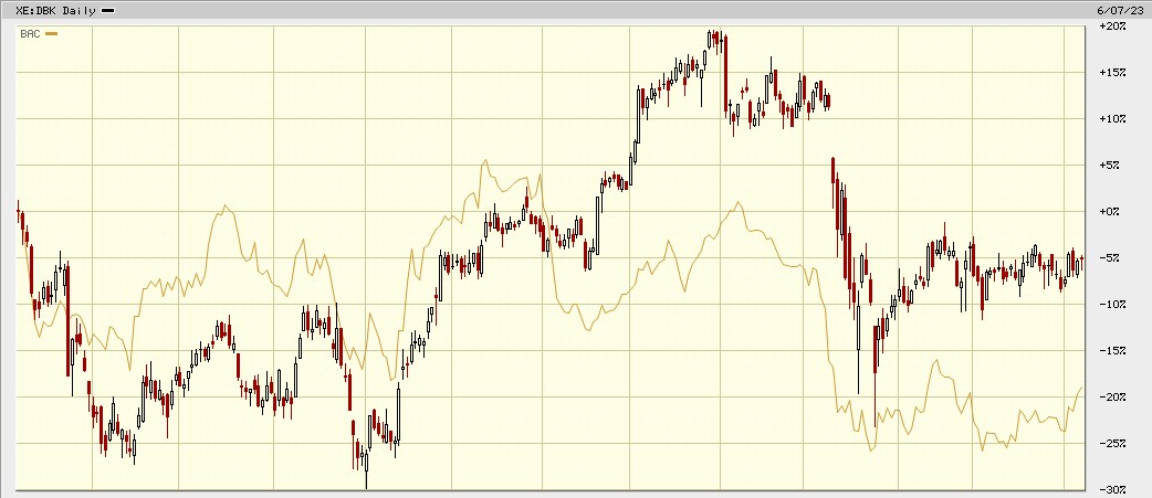 Daimler und andere Aktien und Finanz-Produkte 1376096