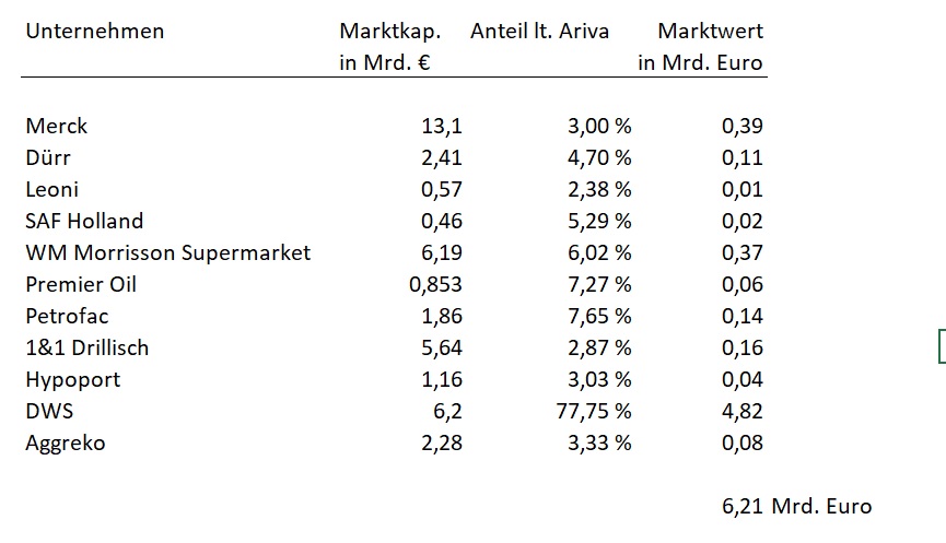 Deutsche Bank - sachlich, fundiert und moderiert 1104629