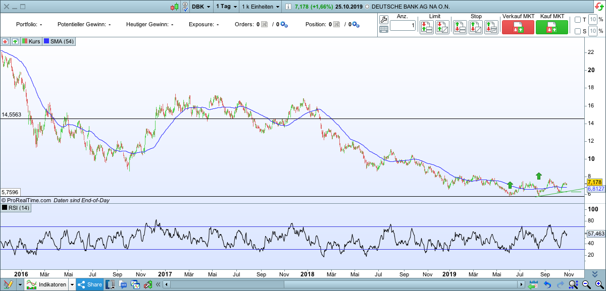 against all odds 1141065