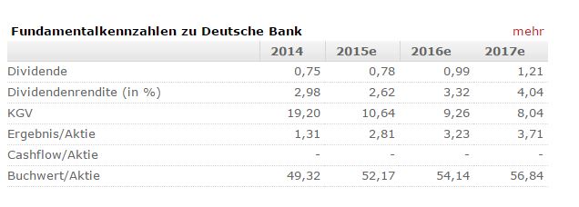 Deutsche Bank - sachlich, fundiert und moderiert 845416