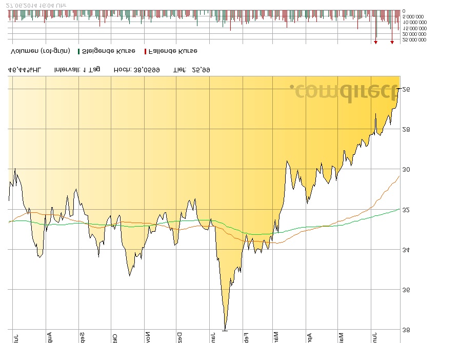 Deutsche Bank - sachlich, fundiert und moderiert 736219