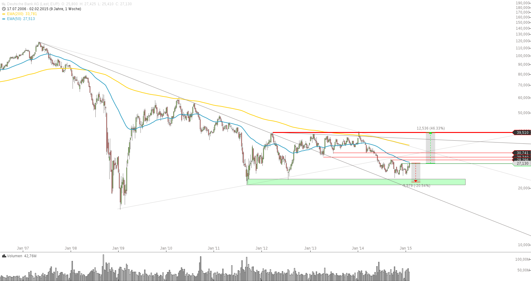 Deutsche Bank - sachlich, fundiert und moderiert 796467