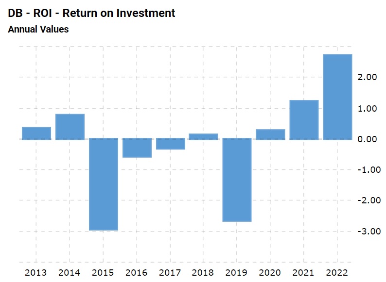 wer traut sich heute Deutsche Bank zu kaufen? 1378744