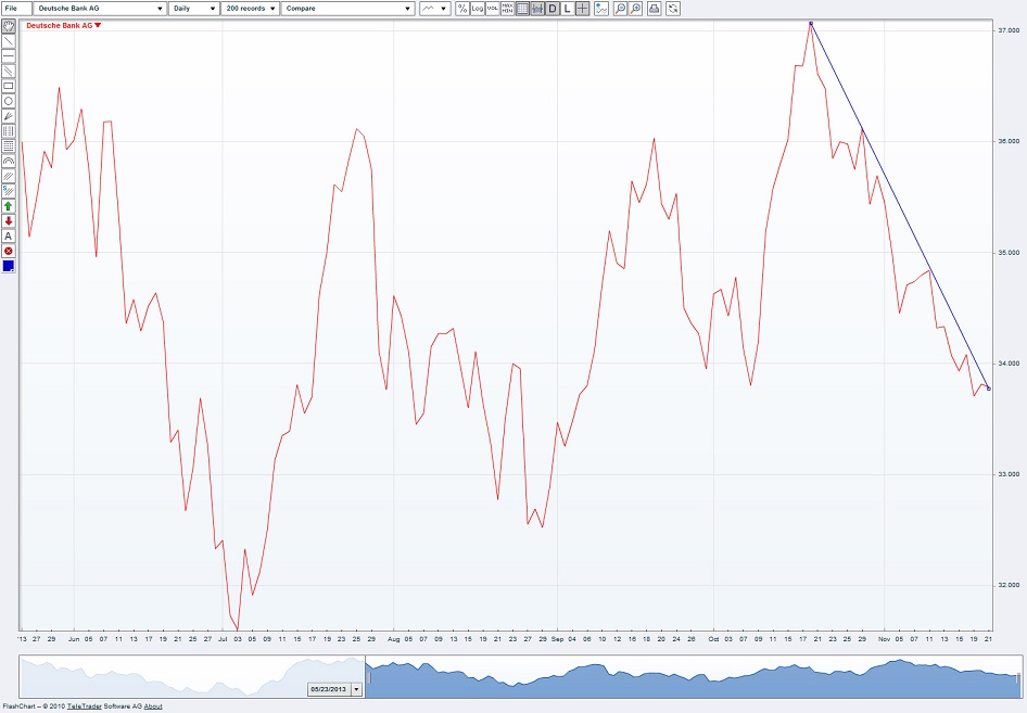 Deutsche Bank (moderiert 2.0) 667076