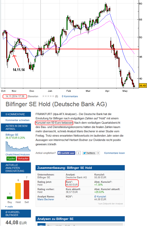 Bilfinger-Berger 830178