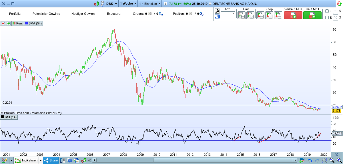 against all odds 1141063