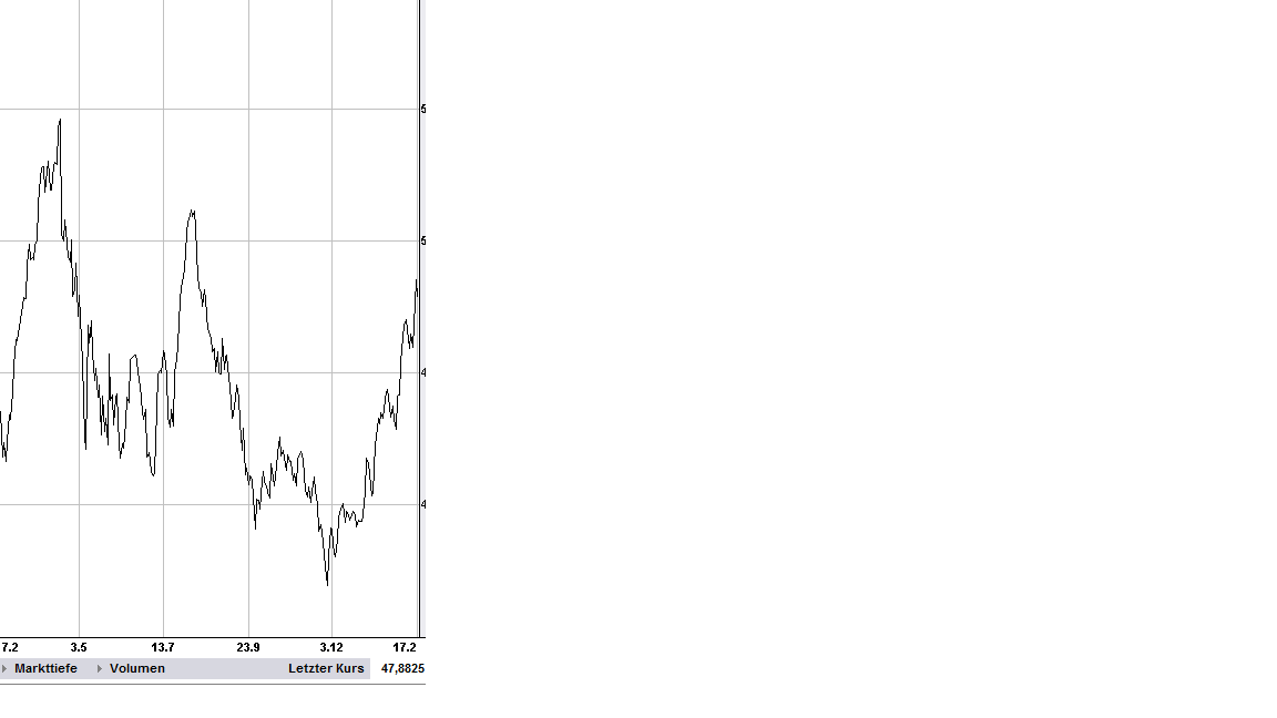 Deutsche Bank (moderiert) 381603