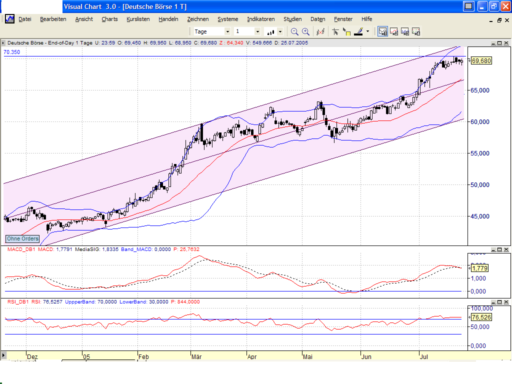 Einzelwerte zum TTT 11808