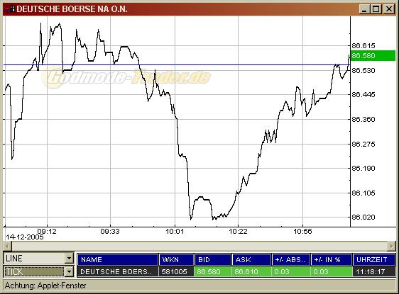TTT-Einzelwerte + Deutsche Börse + 22387