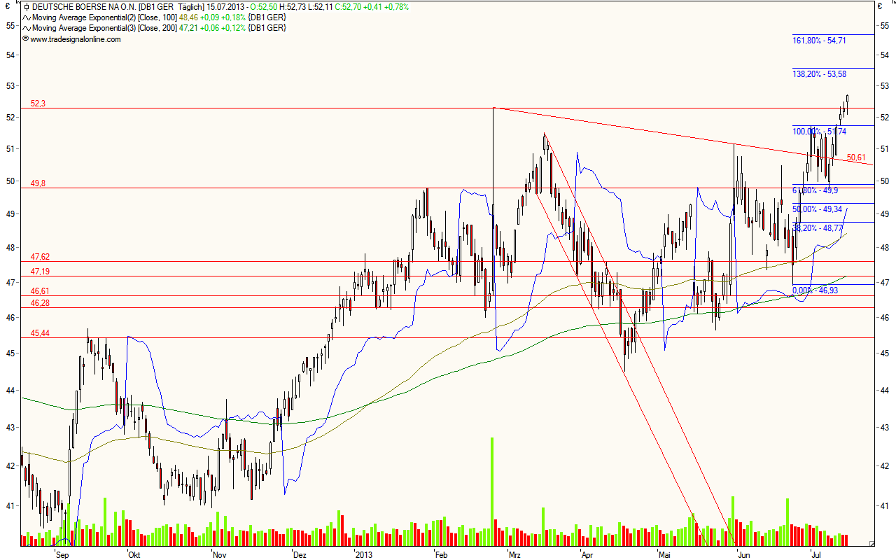 Deutsche Börse 624166
