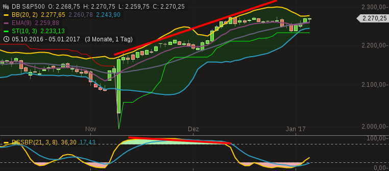DAX trade 962603