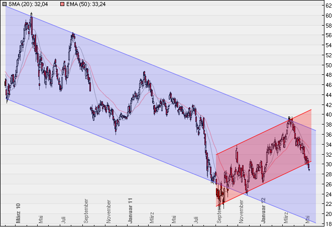 Deutsche Bank (moderiert 2.0) 508669