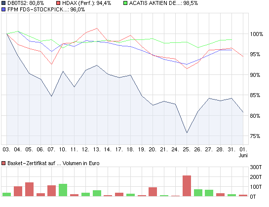 DB0TS2-Zertifikat - kennt kein Halten 323703