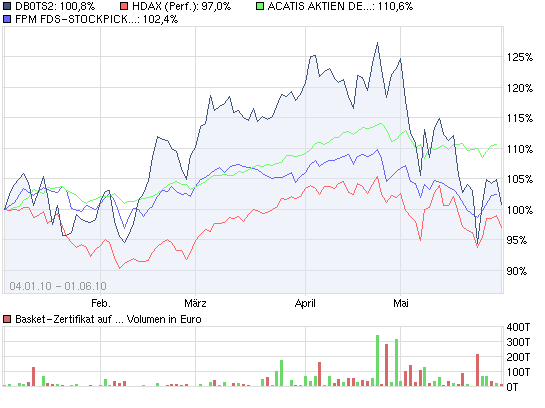 DB0TS2-Zertifikat - kennt kein Halten 323713