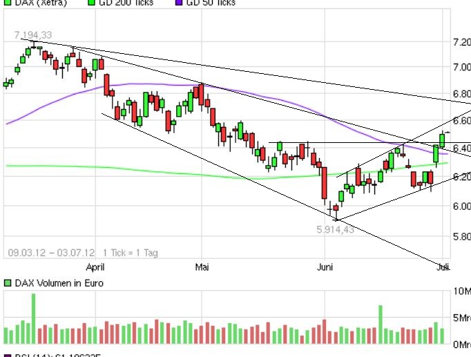 Indexhandel 2012 Rally trotz unzähligen Krisen? 519585