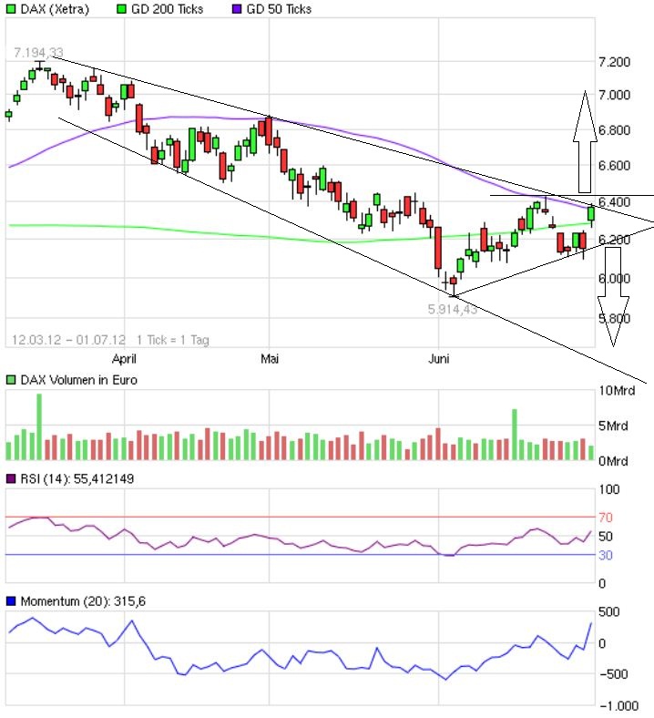Indexhandel 2012 Rally trotz unzähligen Krisen? 518930