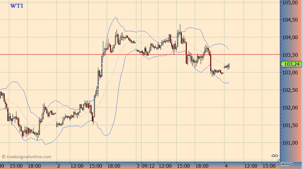 Wesleys Flugschule - US Auslese 650647