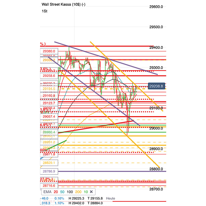 2020 QV-GDAXi-DJ-GOLD-EURUSD-JPY 1155522