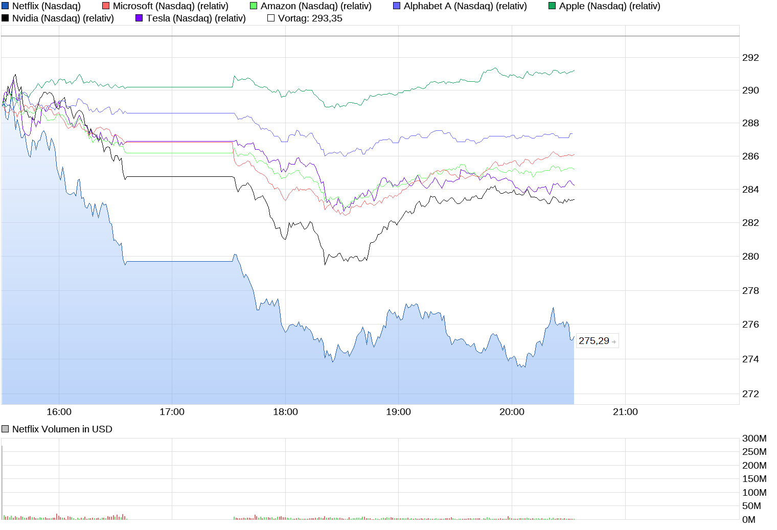 Tesla - Autos, Laster, Speicher und Solardächer 1139847