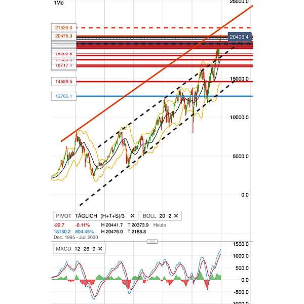 2024-QV-GDAXi-DJ-GOLD-EURUSD-JPY 1462368