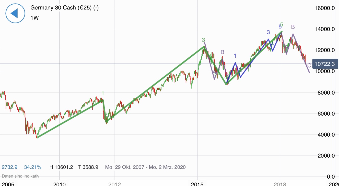 Krofitime Trading 1086918