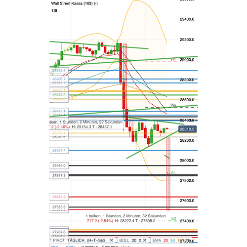 2020 QV-GDAXi-DJ-GOLD-EURUSD-JPY 1199704
