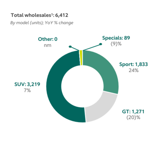 Aston Martin (WKN A2QJD4) 1402188