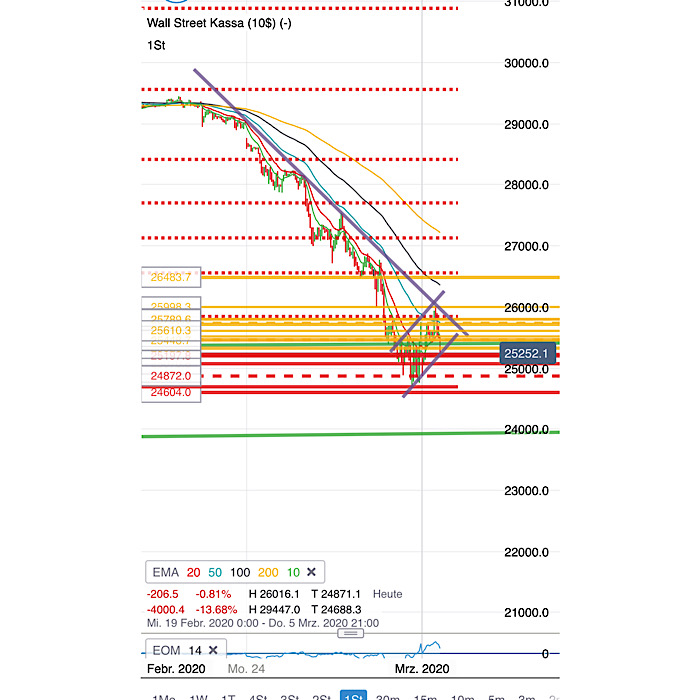 2020 QV-GDAXi-DJ-GOLD-EURUSD-JPY 1163473