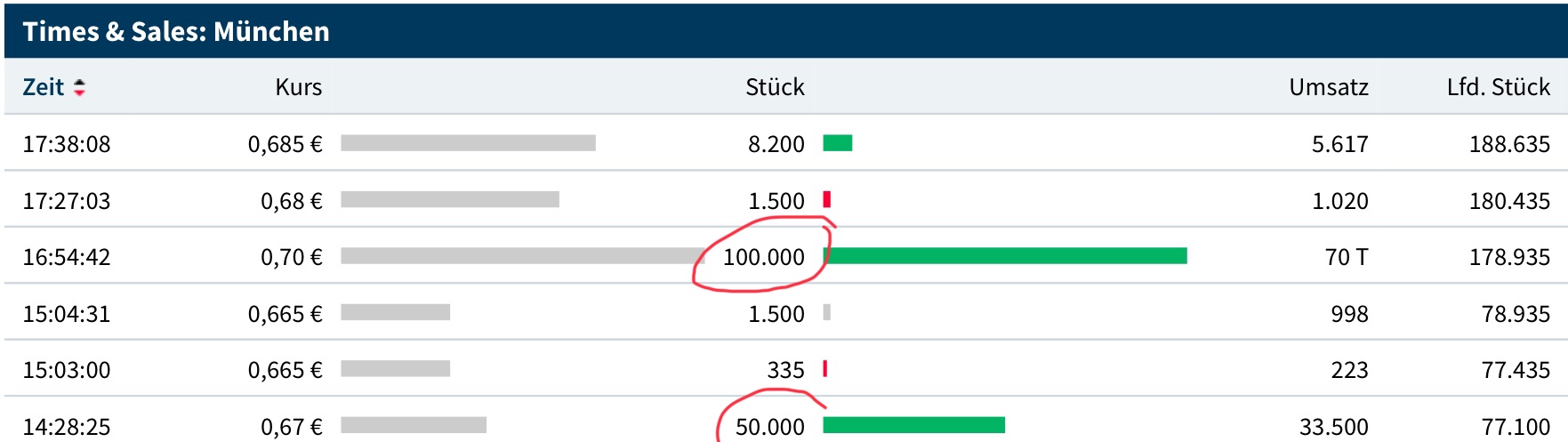 Nachrüsteinheit für saubere Dieselverbrennung 1153524