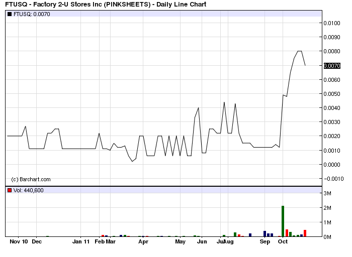 FTUSQ schon 250%+ und rennt. jemand investiert? 447269