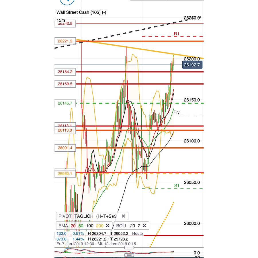2019 QV-GDAXi-DJ-GOLD-EURUSD- JPY 1117157