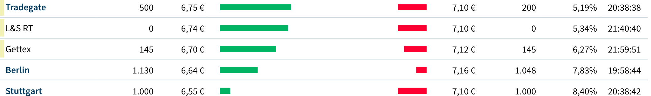 X-FAB - der zweite Neuling aus Thüringen 1232869