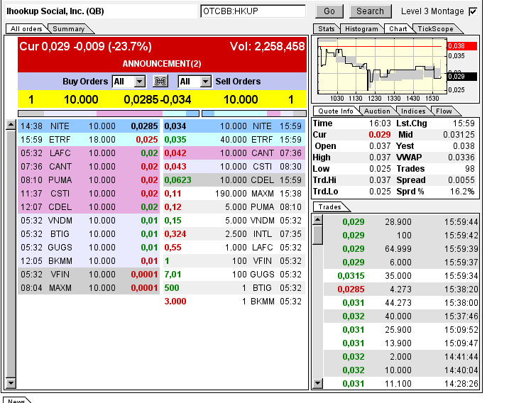 iHookup Social Inc. Aktie 735328