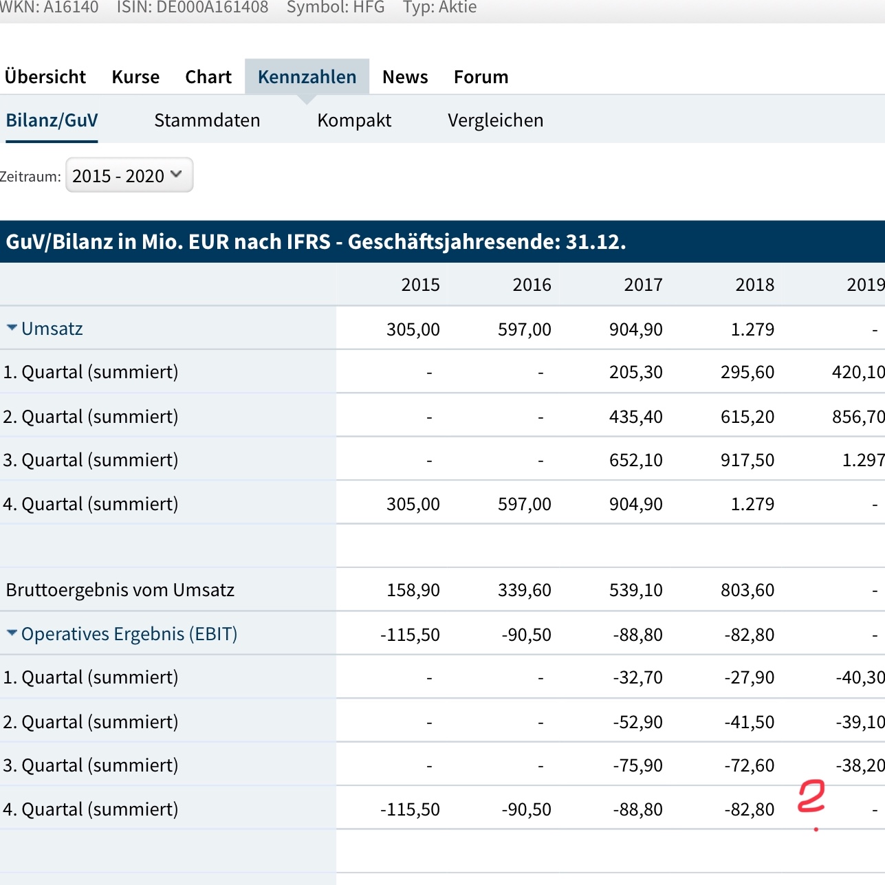 HF - Auf dem Weg zur 5 Milliarden MK 1149035