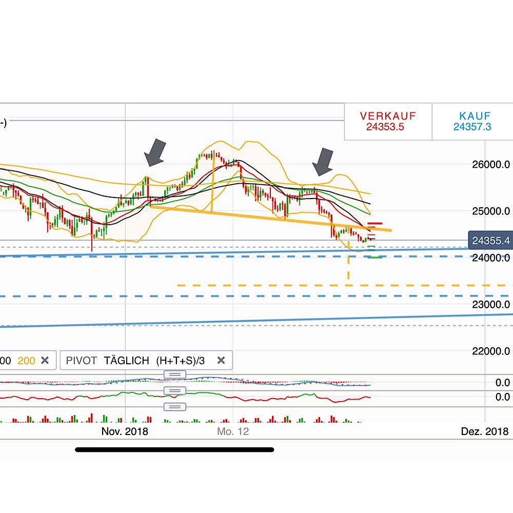 2018 QV-GDAXi-DJ-GOLD-EURUSD-JPY 1084243