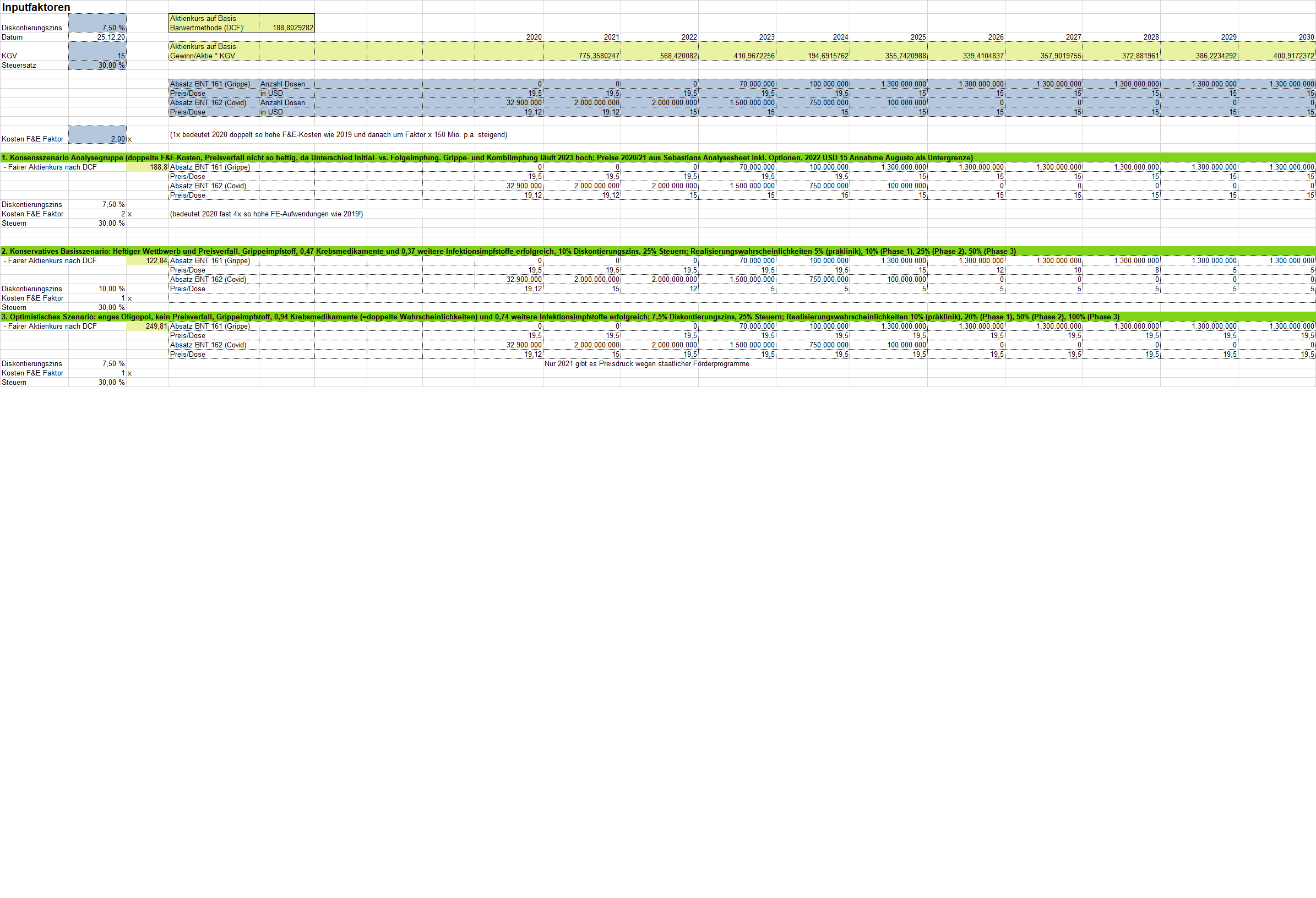 Biontech & MRNA: Revolution in der Pharmaindustrie 1229484