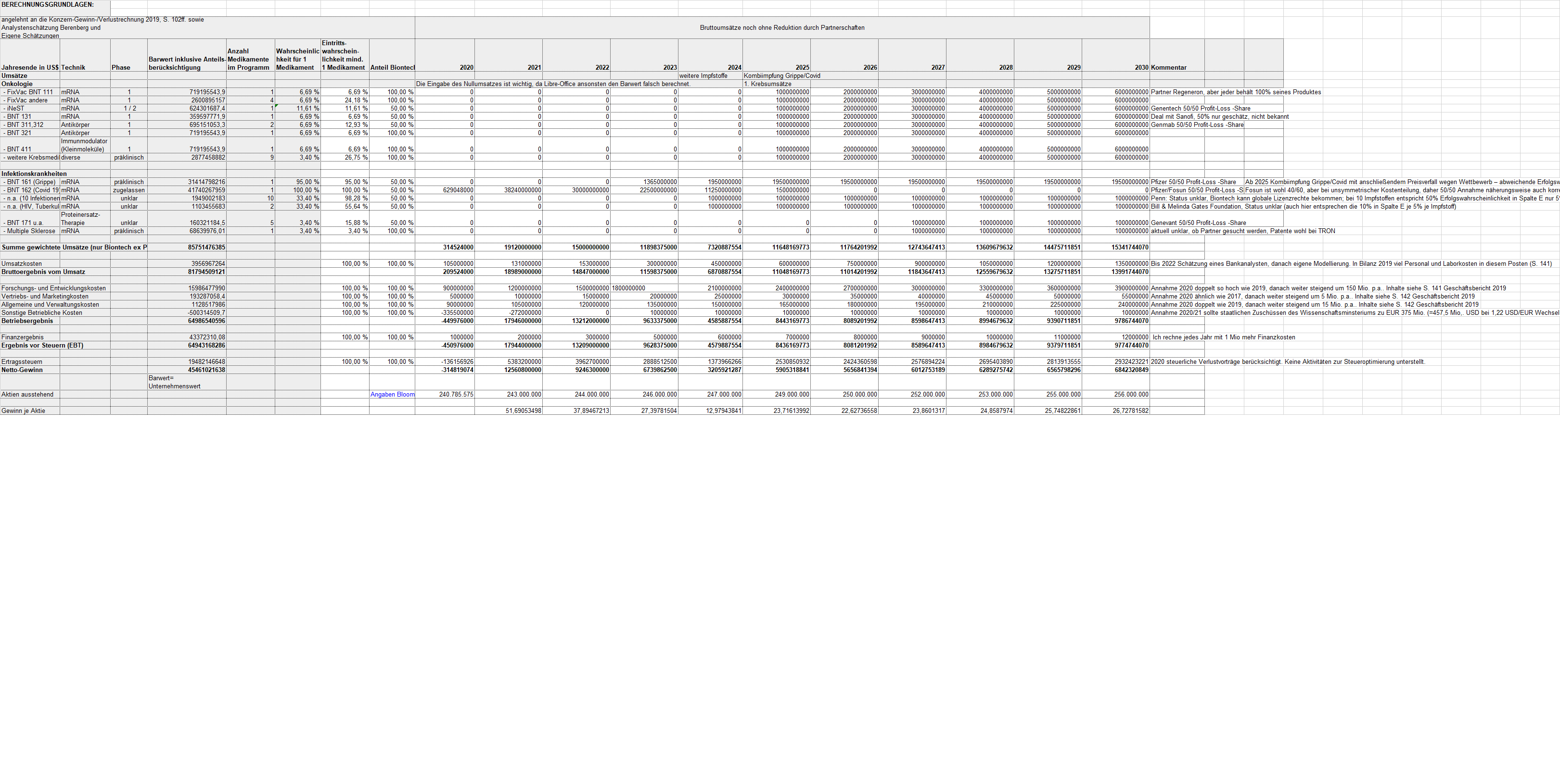 Biontech & MRNA: Revolution in der Pharmaindustrie 1229488
